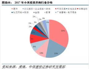 小米集團(tuán)深度報告 物聯(lián)網(wǎng)航母艦隊起航，新零售戰(zhàn)略成果初現(xiàn)，互聯(lián)網(wǎng)游戲服務(wù)蓄勢待發(fā)