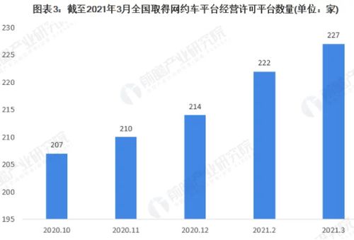 曹操出行競(jìng)品分析報(bào)告 互聯(lián)網(wǎng)出行服務(wù)市場(chǎng)格局與差異化策略