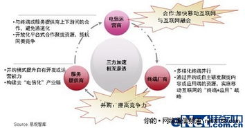 揭開移動(dòng)互聯(lián)網(wǎng)產(chǎn)業(yè)發(fā)展的神秘面紗 連接、服務(wù)與變革